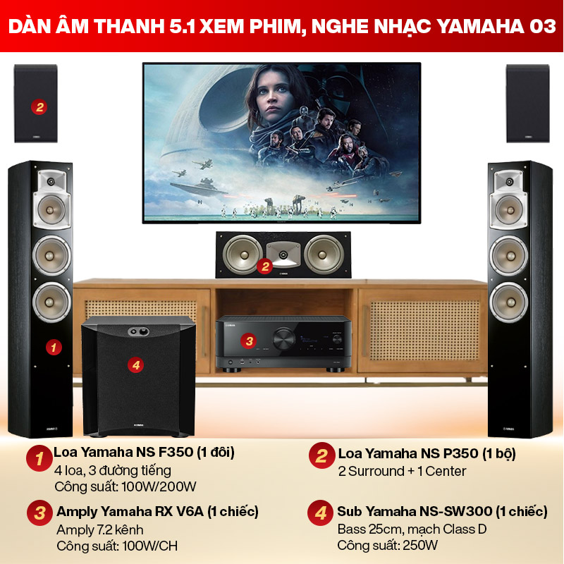 D&agrave;n &acirc;m thanh 5.1 xem phim, nghe nhạc Yamaha 03