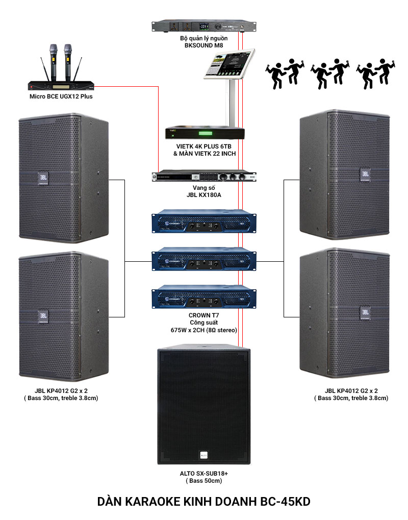Ảnh kĩ thuật Dàn karaoke kinh doanh BC-45KD (30-40m2)