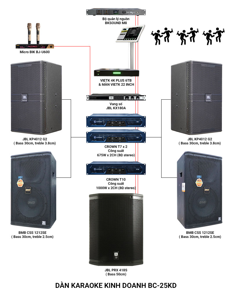 Ảnh kĩ thuật Dàn karaoke kinh doanh BC-25KD 