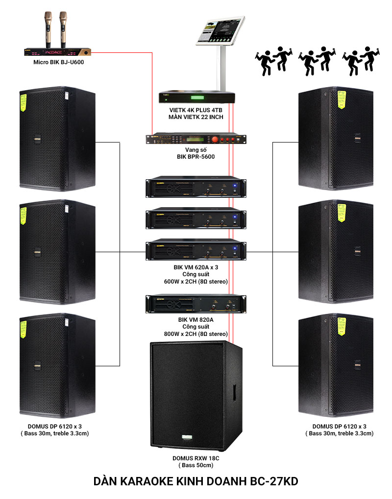 Ảnh kĩ thuật Dàn karaoke kinh doanh BC-27KD (30m2) (Domus DP6212 MAX, BIK VM 840A, BIK VM 820A, BIK BPR-5800, RXW 18C, BCE UGX12)