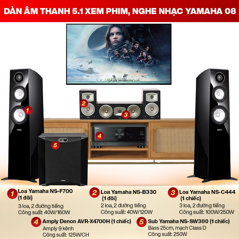 D&agrave;n &acirc;m thanh 5.1 xem phim, nghe nhạc Yamaha 08 