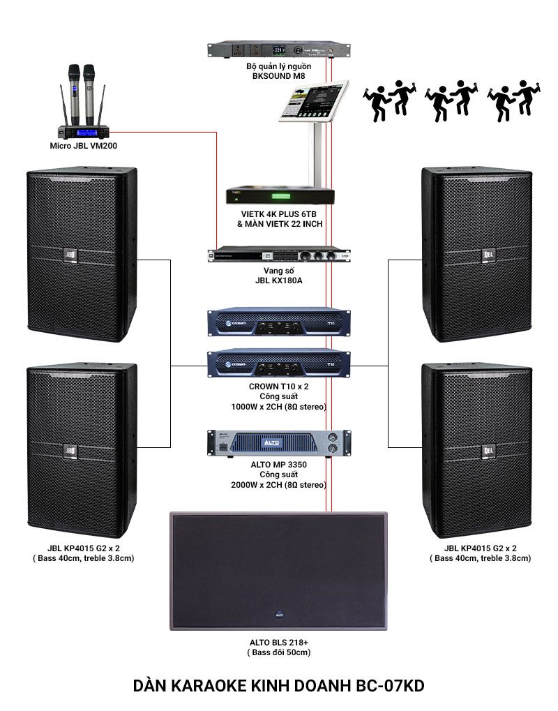 Ảnh kĩ thuật Dàn karaoke kinh doanh BC-07KD
