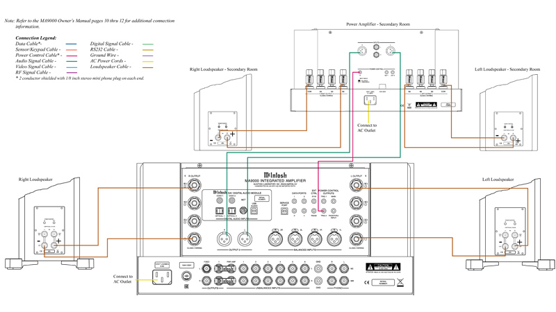 Amply McIntosh MA9000