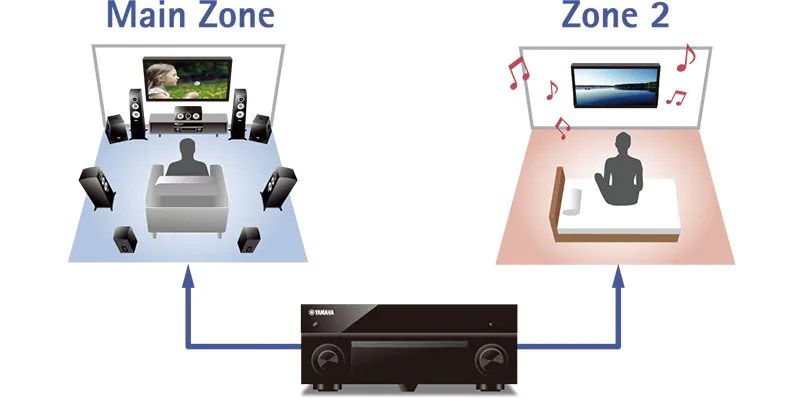 Amply Yamaha RX A2080 ch&iacute;nh h&atilde;ng gi&aacute; rẻ