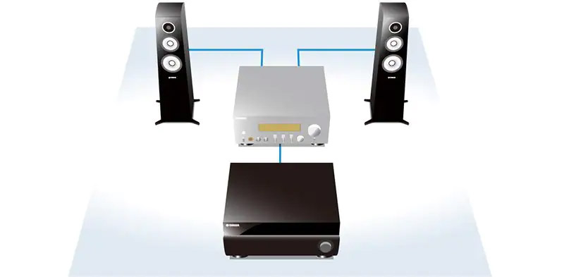 Amply Yamaha RX A2080 ch&iacute;nh h&atilde;ng gi&aacute; rẻ