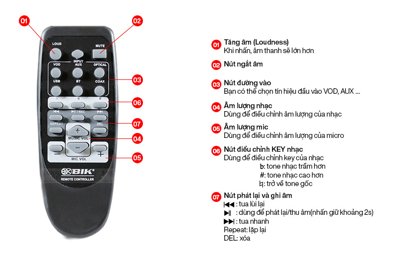Điều khiển Amply BIK A88