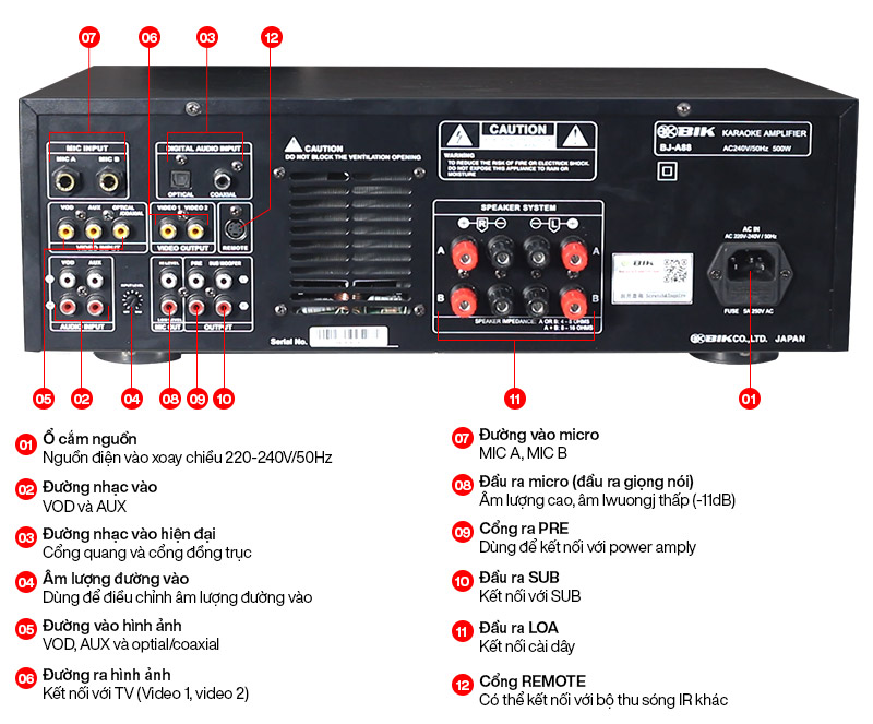 Mặt Sau Amply BIK A88