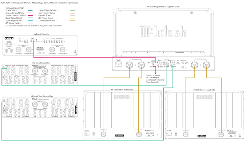 Power Amply McIntosh MC2KW chính hãng giá rẻ