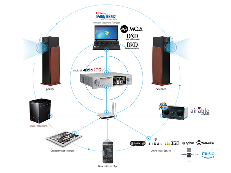 Music Server Cocktail Audio X45