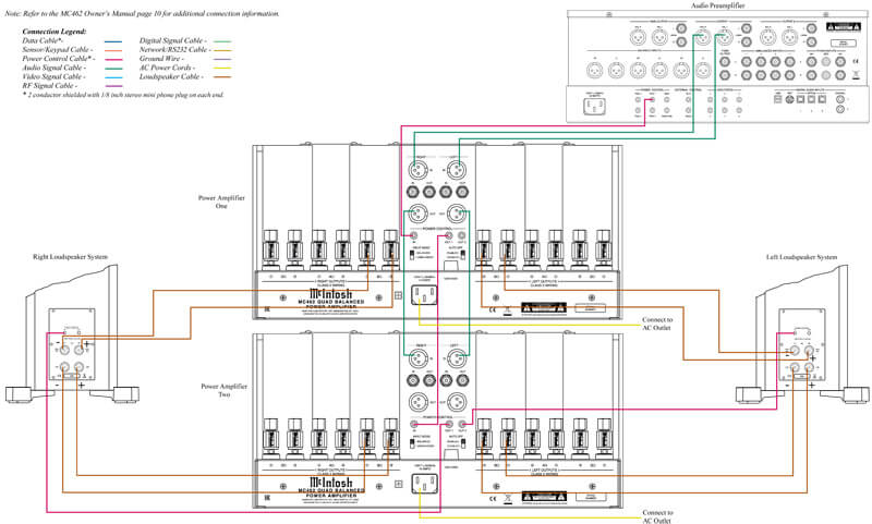 Power Amply McIntosh MC462
