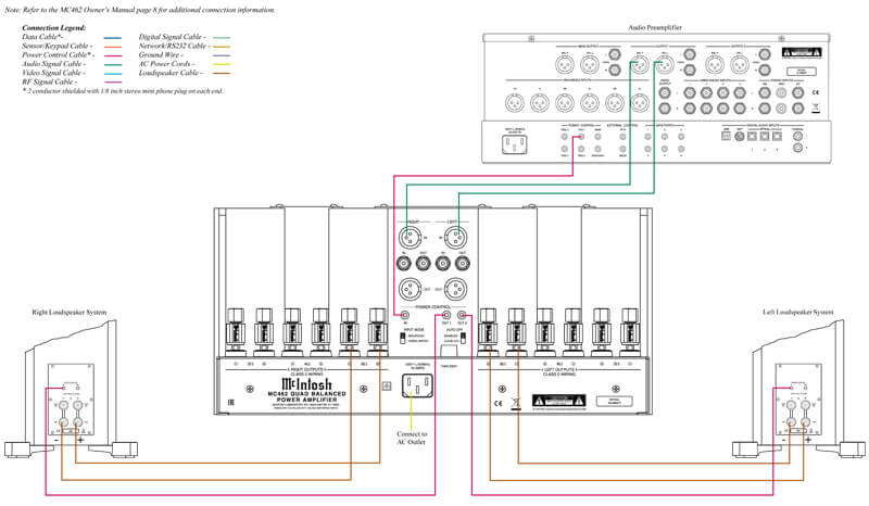 Power Amply McIntosh MC462