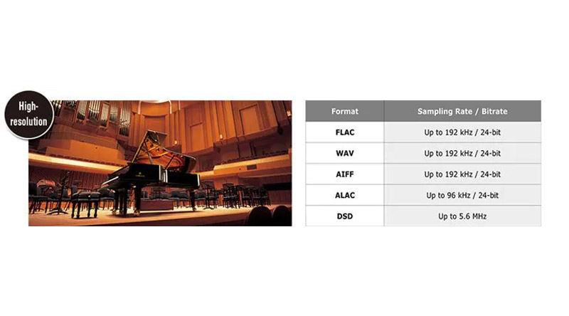 Amply nghe nhạc Yamaha WXA50
