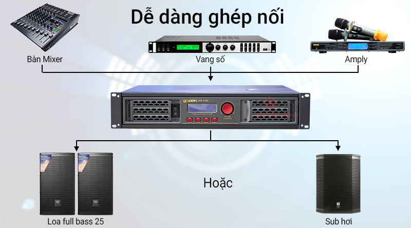 Cục đẩy c&ocirc;ng suất BIK BPA-4200 (2 k&ecirc;nh - Japan)
