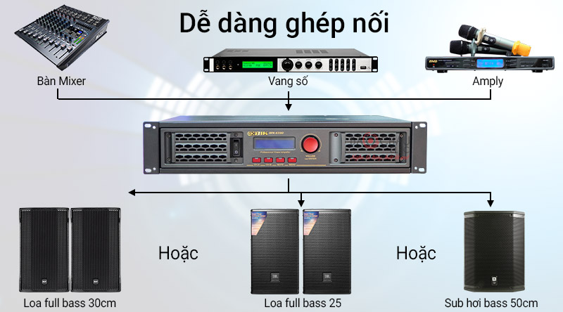 Cục đẩy c&ocirc;ng suất BIK BPA-6200 (2 k&ecirc;nh - Japan)