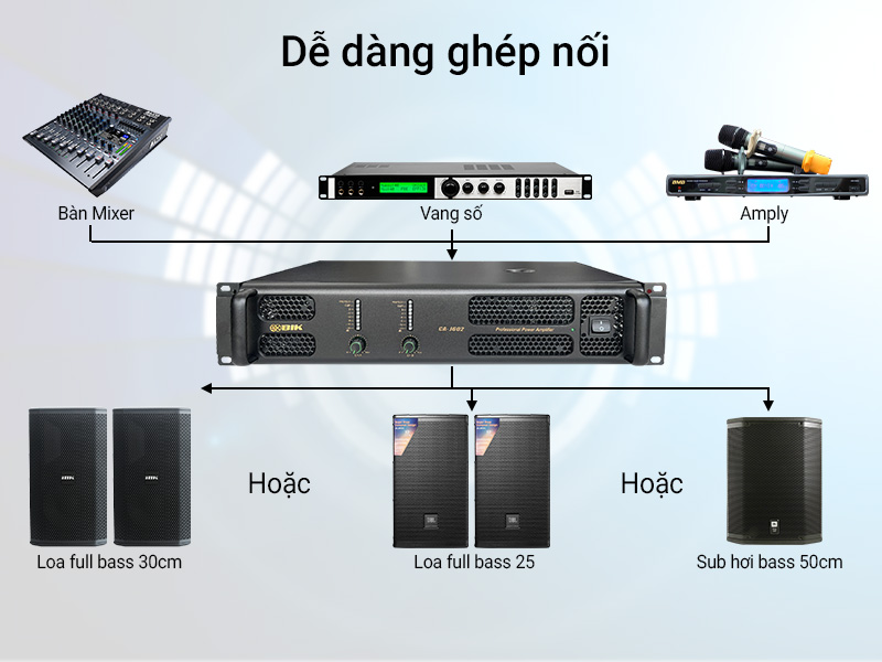Cục đẩy c&ocirc;ng suất 2 k&ecirc;nh BIK CA-J602