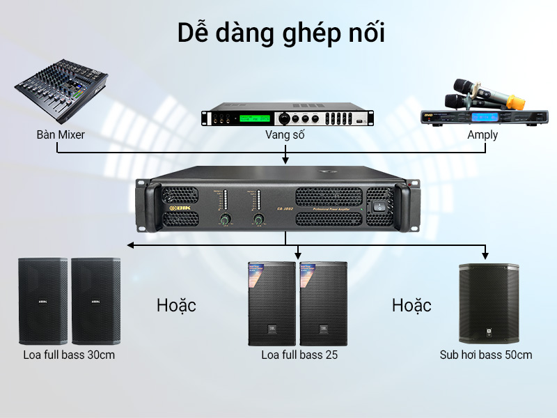 Cục đẩy c&ocirc;ng suất BIK CA-J802