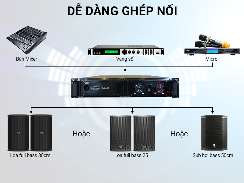 Cục đẩy c&ocirc;ng suất Denon DA-2600