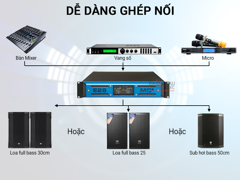 Cục đẩy c&ocirc;ng suất MC2 Audio E25