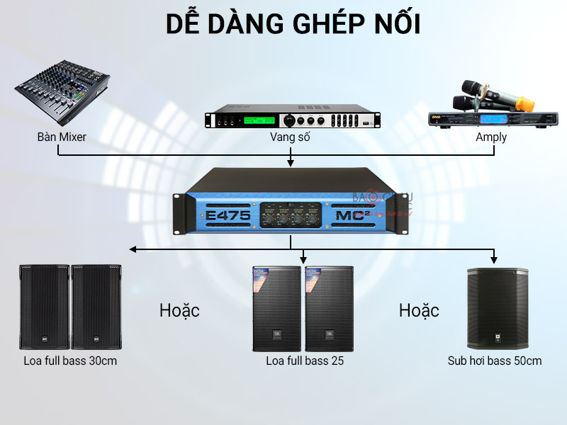 Cục đẩy c&ocirc;ng suất MC2 Audio E475