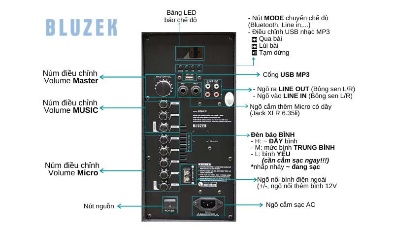 D&agrave;n Karaoke di động Bluzek BZ68LG