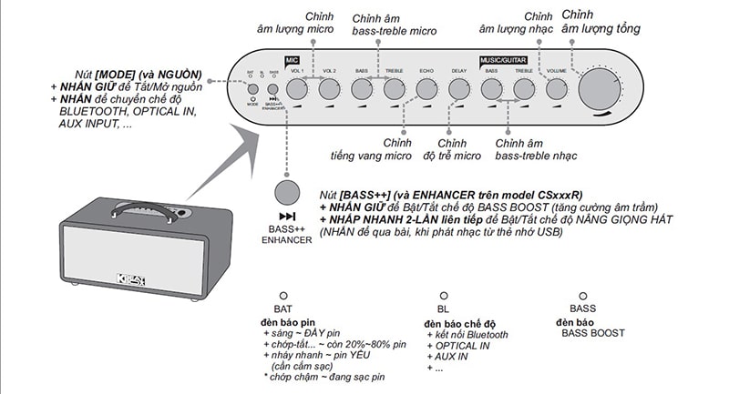 Loa k&eacute;o Acnos CS447R 