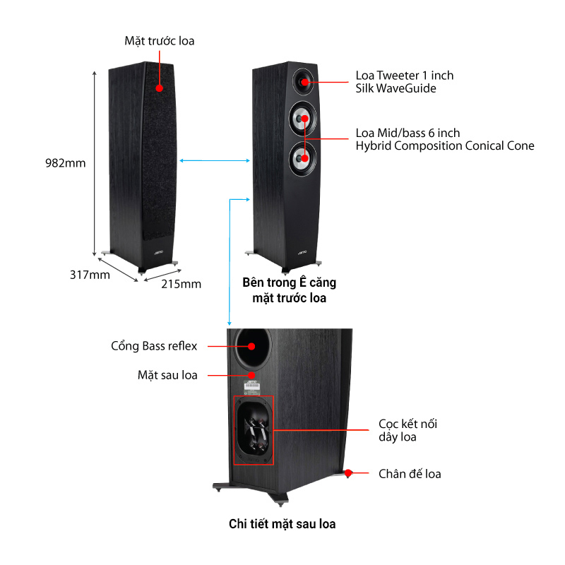 Ảnh kĩ thuật Loa Jamo C95 II