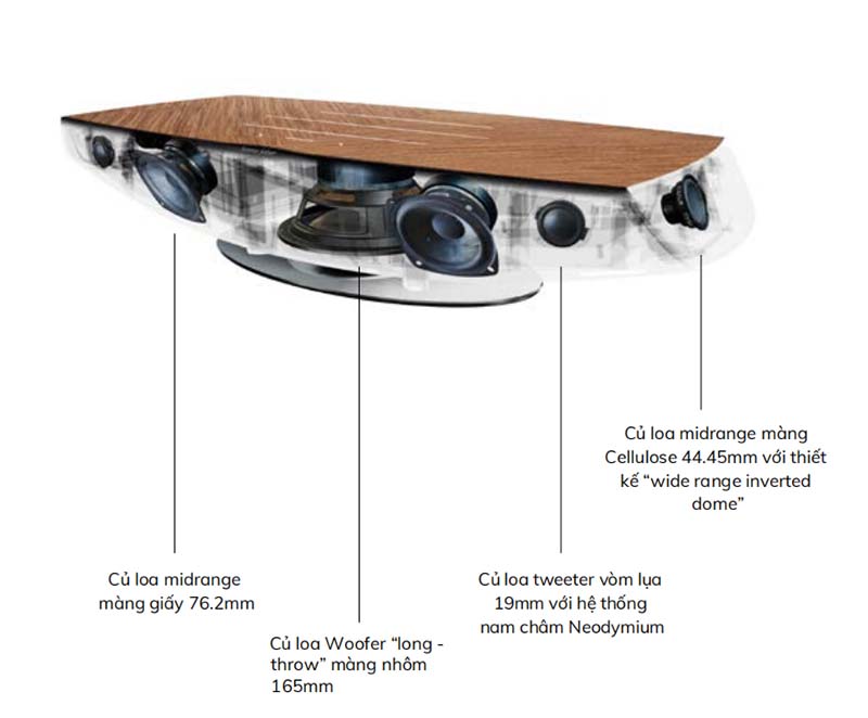Loa Sonus Faber Omnia