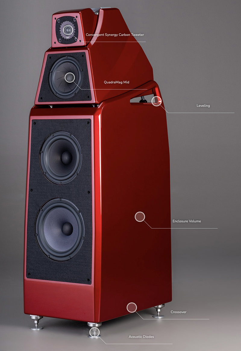 Loa Wilson Audio Alexia V