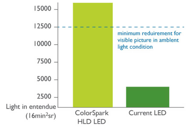 Máy chiếu 4K BenQ X12000H