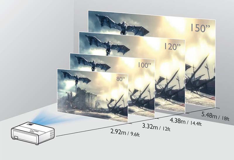 M&aacute;y chiếu BenQ TH585