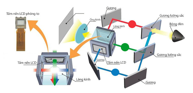 Máy chiếu Epson EB-685W