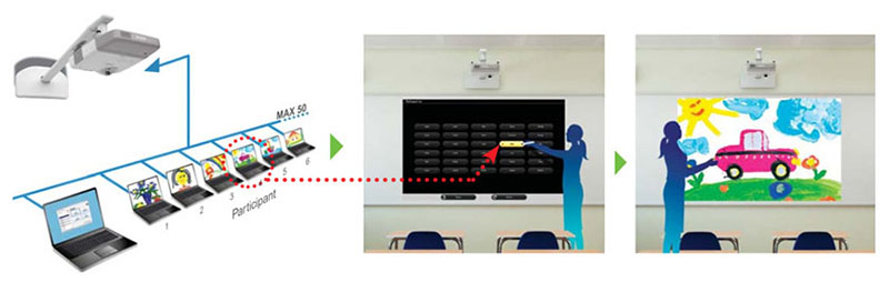 Máy chiếu Epson EB-685W