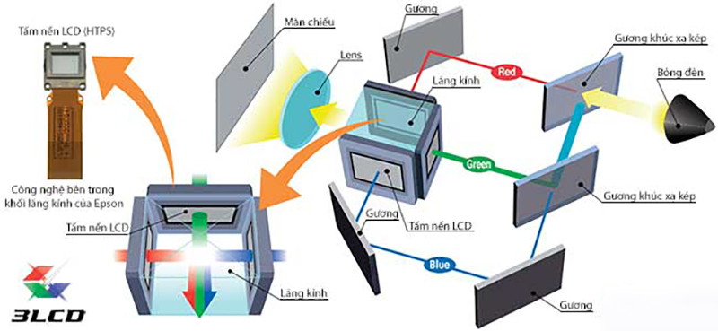 Máy chiếu Epson EB-695Wi