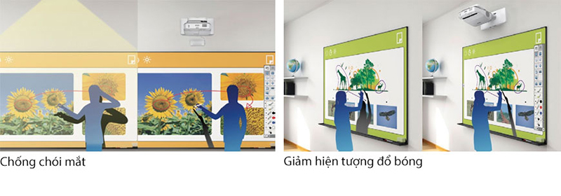 Máy chiếu Epson EB-695Wi