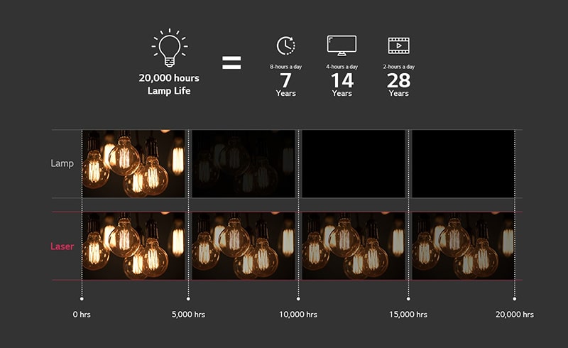 Máy chiếu LG ProBeam Laser 4K BU50NST