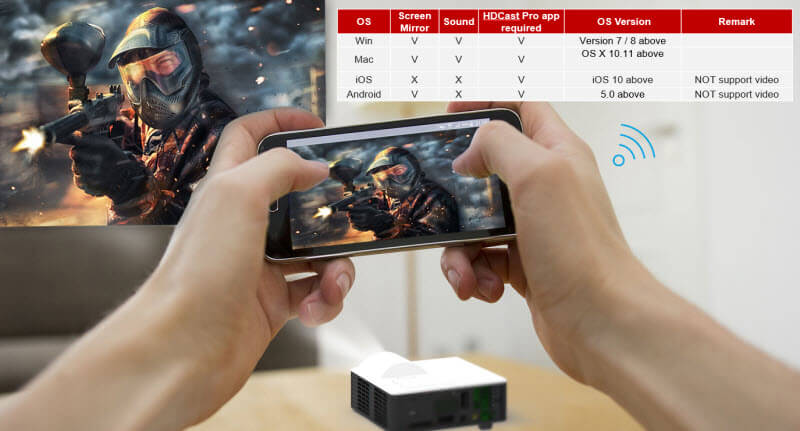 Máy chiếu Optoma ML1050ST+