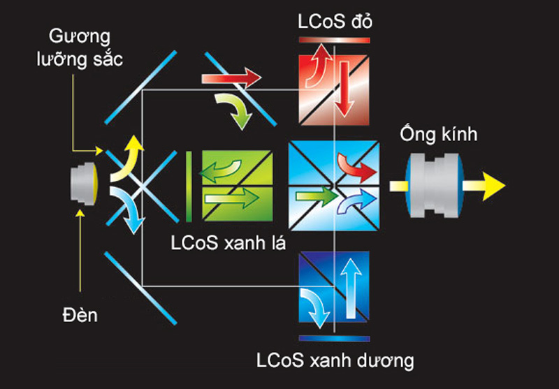 Máy chiếu Optoma UHD51A trang bị công nghệ DLP