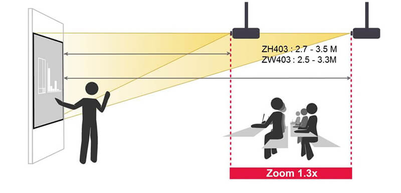 M&aacute;y chiếu Optoma ZH403