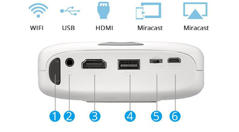 Máy chiếu Tyco M15 hệ thống cổng kết nối đa dạng