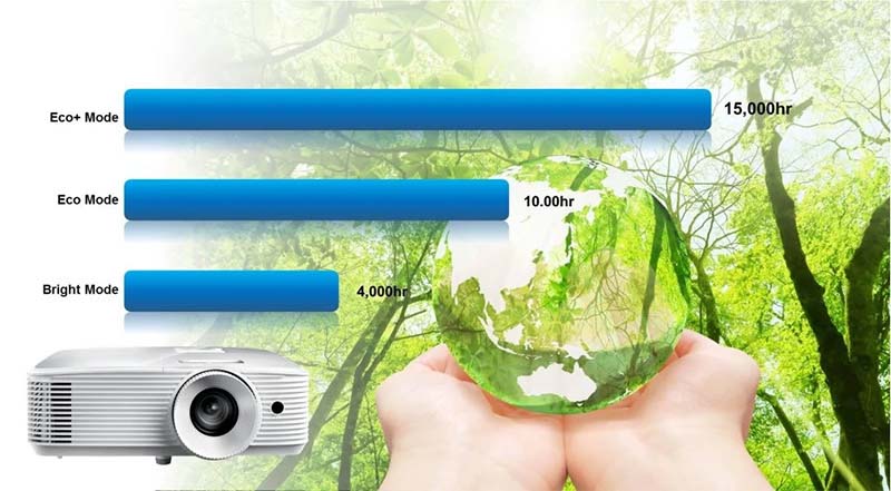 M&aacute;y chiếu gần Optoma GT1080HDR
