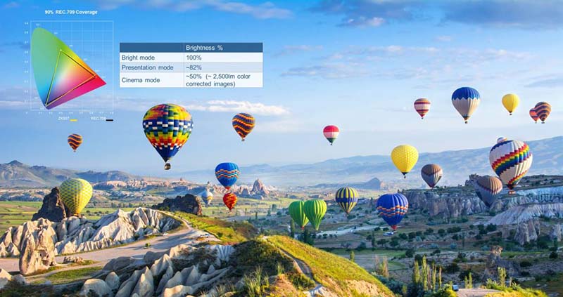 Máy chiếu 4K Optoma ZK507