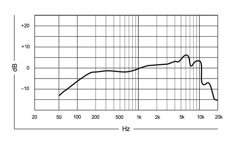 Micro Shure Super 55