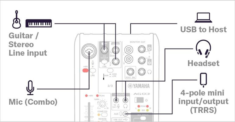 Bàn Mixer Yamaha AG03MK2