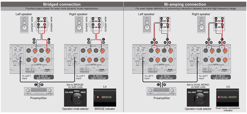 Power Amply Accuphase A48