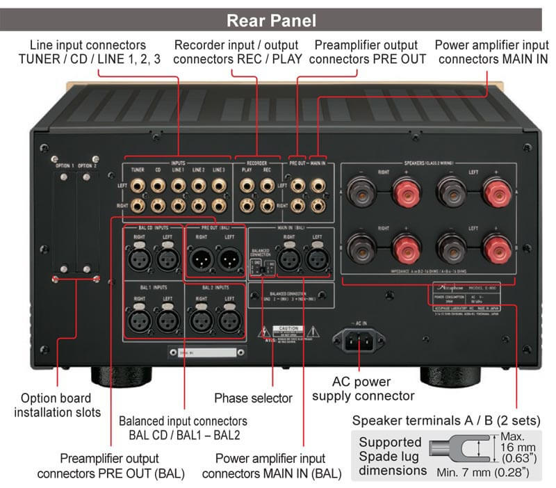 Ch&uacute; th&iacute;ch c&aacute;c cổng kết nối tr&ecirc;n Amply Accuphase E800