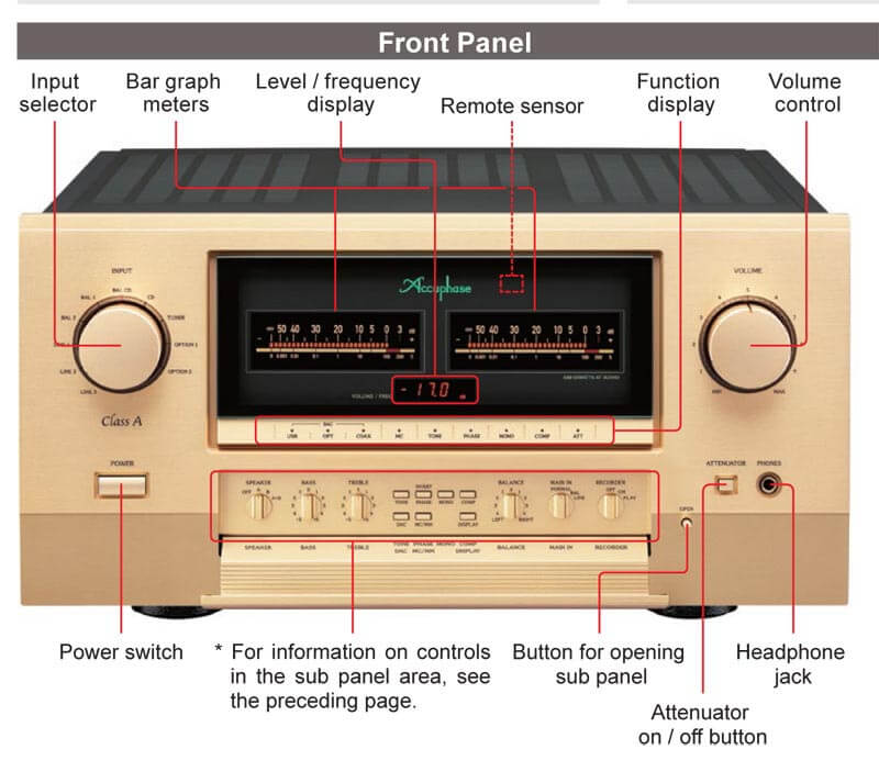 Ch&uacute; th&iacute;ch c&aacute;c cổng kết nối tr&ecirc;n Amply Accuphase E800