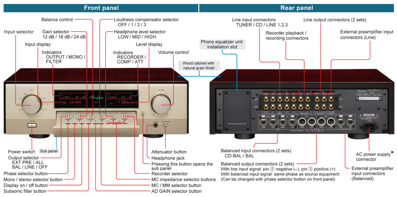 Pre amply Accuphase C2850 chính hãng