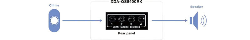 Amply đa v&ugrave;ng Yamaha XDA-QS5400RK