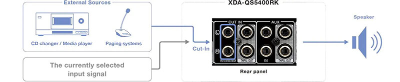 Amply đa v&ugrave;ng Yamaha XDA-QS5400RK