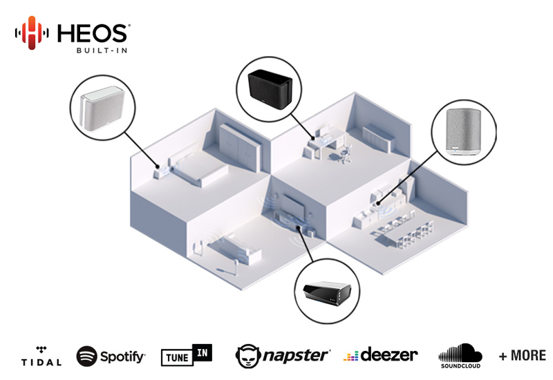Amply Denon HEOS AVR kết nối hệ thống &acirc;m thanh đa ph&ograve;ng